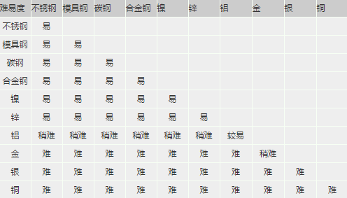 激光焊接機 激光焊接機