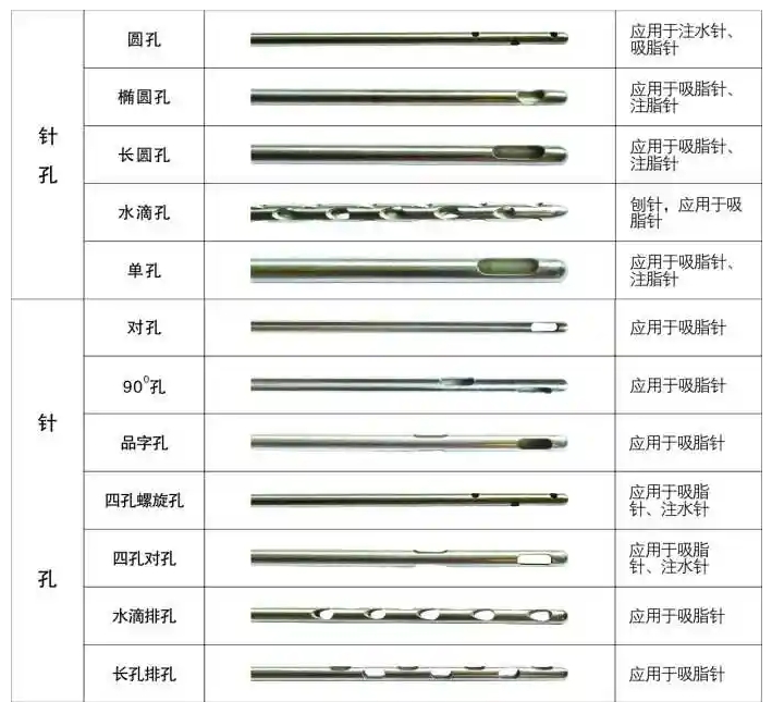 醫用針孔激光切割機吸脂針、注水針、刨針開孔切割工藝